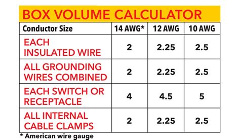 box for electrical wires|standard electrical box size chart.